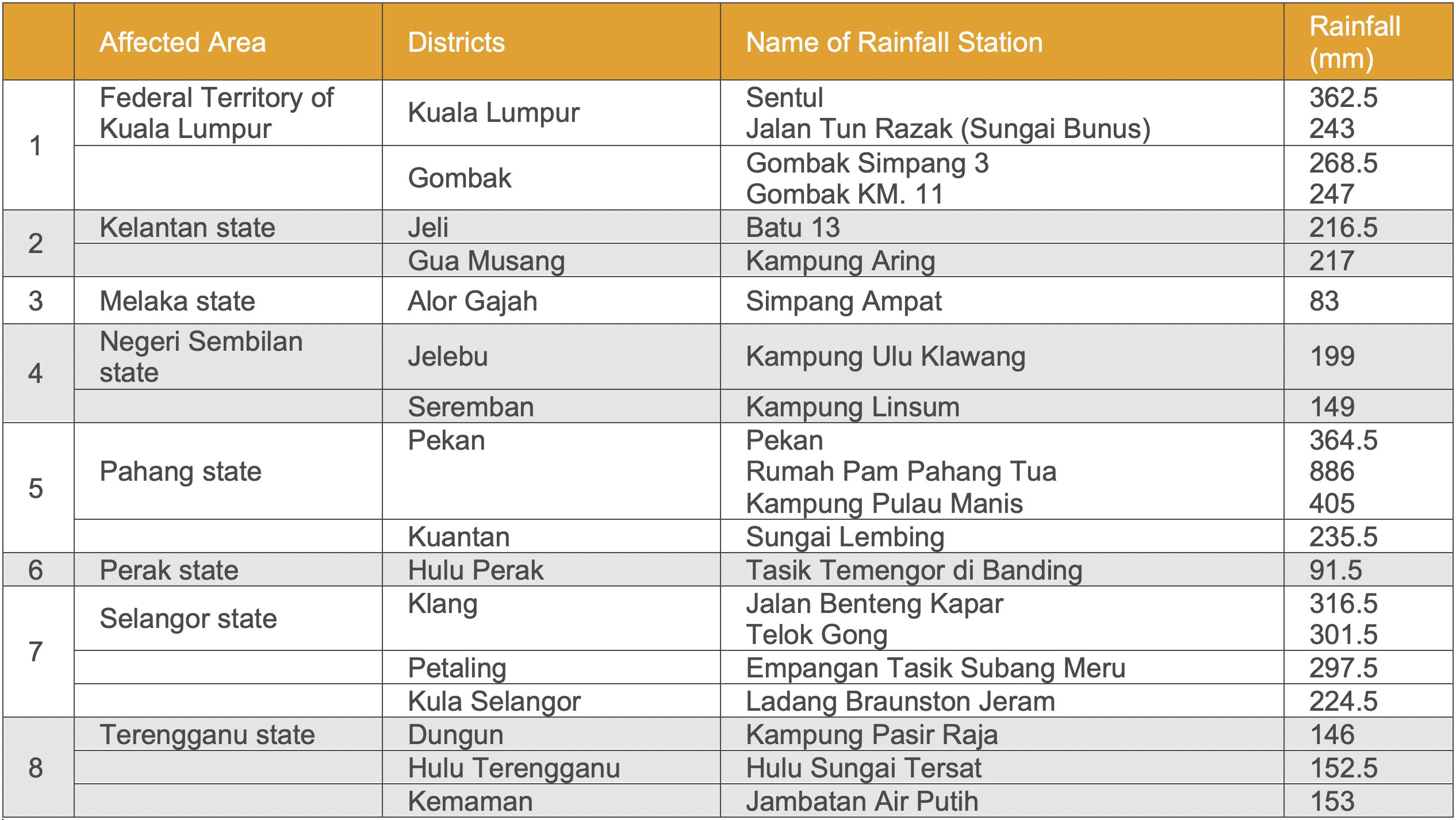 Mileage Claim Rate 2017 Malaysia MaliktaroOsborne